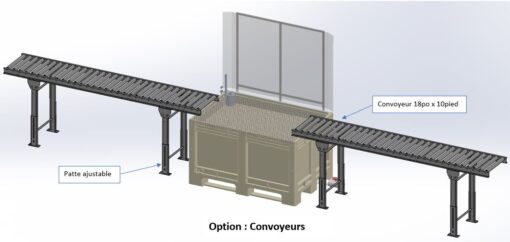 Option convoyeurs